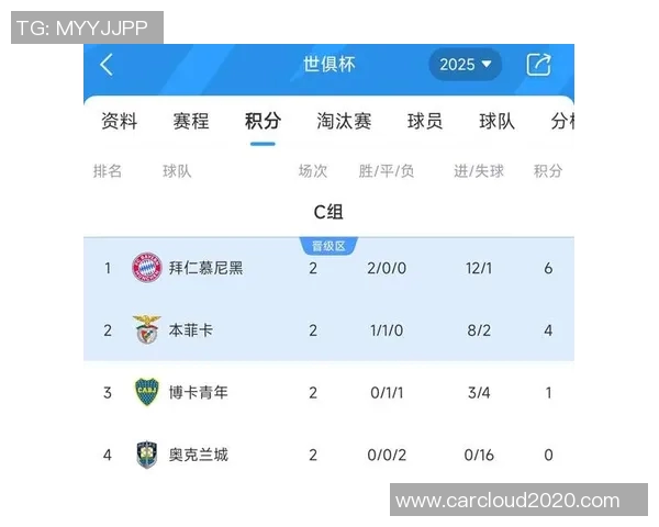 本菲卡对阵拜仁的比分预测及赛前分析详解 本菲卡对阵拜仁的比分预测及赛前分析详解